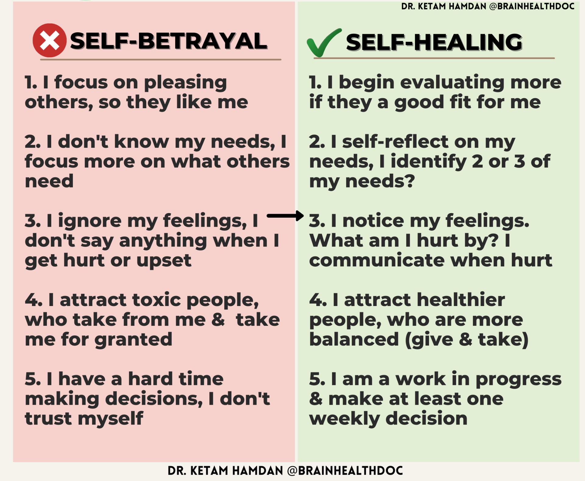 self-betrayal-how-to-stop-it-brain-health